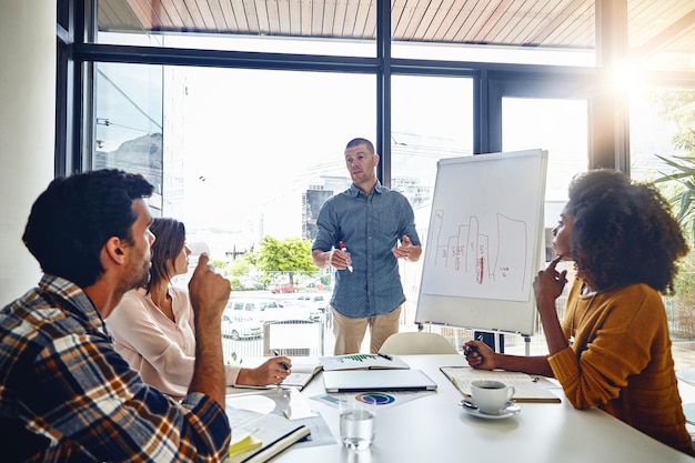 Systematic entrepreneurship approach